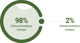 &Sigma;ύ&sigma;&tau;&alpha;&sigma;&eta; &Epsilon;&lambda;&alpha;&iota;&omicron;&lambda;ά&delta;&omicron;&upsilon; &Tau;&omicron; &epsilon;&xi;&alpha;&iota;&rho;&epsilon;&tau;&iota;&kappa;ό &pi;&alpha;&rho;&theta;έ&nu;&omicron; &epsilon;&lambda;&alpha;&iota;ό&lambda;&alpha;&delta;&omicron;