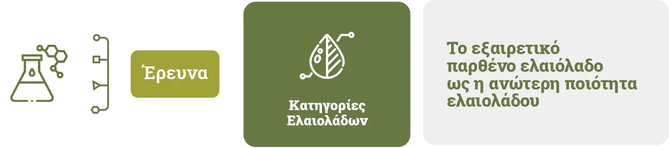 Έ&rho;&epsilon;&upsilon;&nu;&alpha; &kappa;&epsilon;&phi;&alpha;&lambda;ί&delta;&alpha; &kappa;&alpha;&tau;&eta;&gamma;&omicron;&rho;ί&epsilon;&sigmaf; &epsilon;&lambda;&alpha;&iota;&omicron;&lambda;ά&delta;&omega;&nu; Olive Epitome